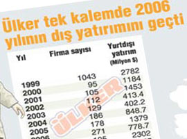 Türk tarihinin en büyük dış alımı