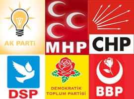 'Başörtüsünde' en çok FİRE veren parti