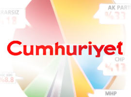 Cumhuriyet'e göre Ak Parti'nin oyu