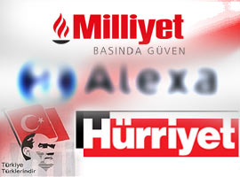 Hürriyet ve Milliyet'in 'ÇİN'liğine bak!